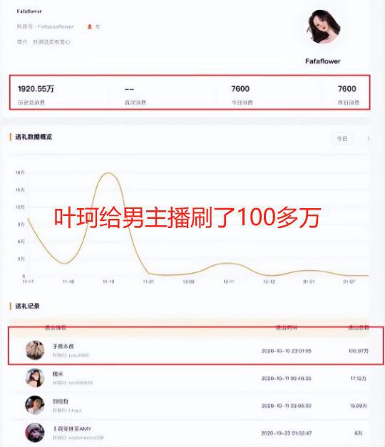 曝葉珂曾在婚內給男主播刷百萬禮物插圖1