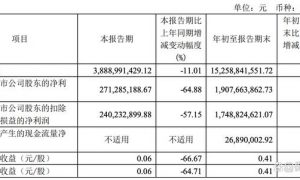“男人的衣柜” 暴降64%縮略圖 “男人的衣柜” 暴降64%縮略圖