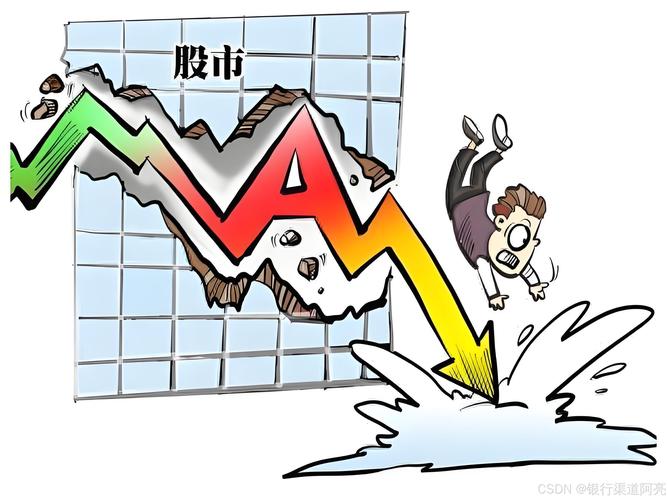 全球股票市場暴跌
