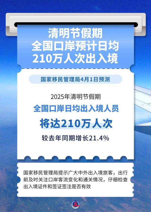 清明預計日均210萬人次出入境插圖